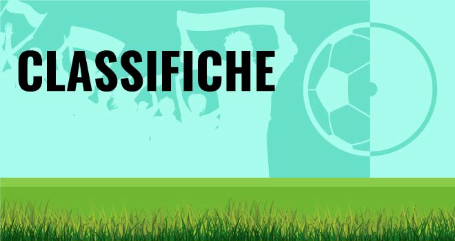 Classifiche - IamCALCIO Pistoia